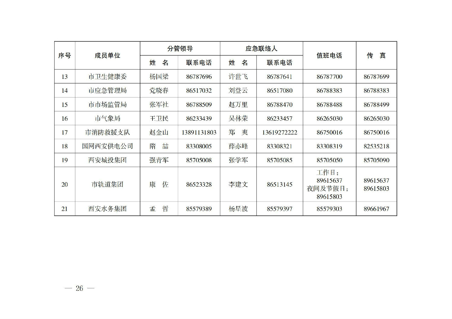 西安市人民政府辦公廳關(guān)于印發(fā)建設(shè)工程事故應(yīng)急預(yù)案的通知_25.jpg