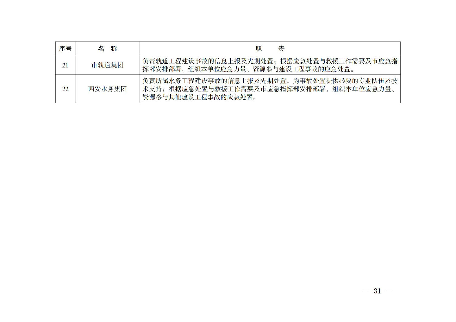 西安市人民政府辦公廳關(guān)于印發(fā)建設(shè)工程事故應(yīng)急預(yù)案的通知_30.jpg